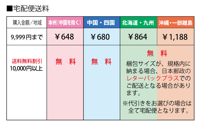 宅配便送料改定のお知らせ(4/20〜) 宅配便送料改定のお知らせ(4/20〜)